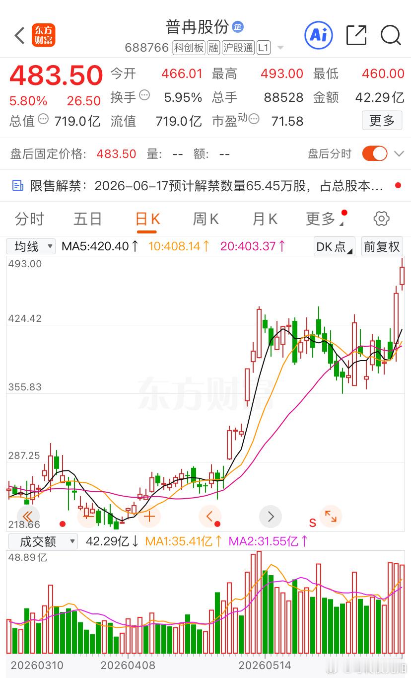 普冉股份 我们套利一把走人今日看盘A股股票