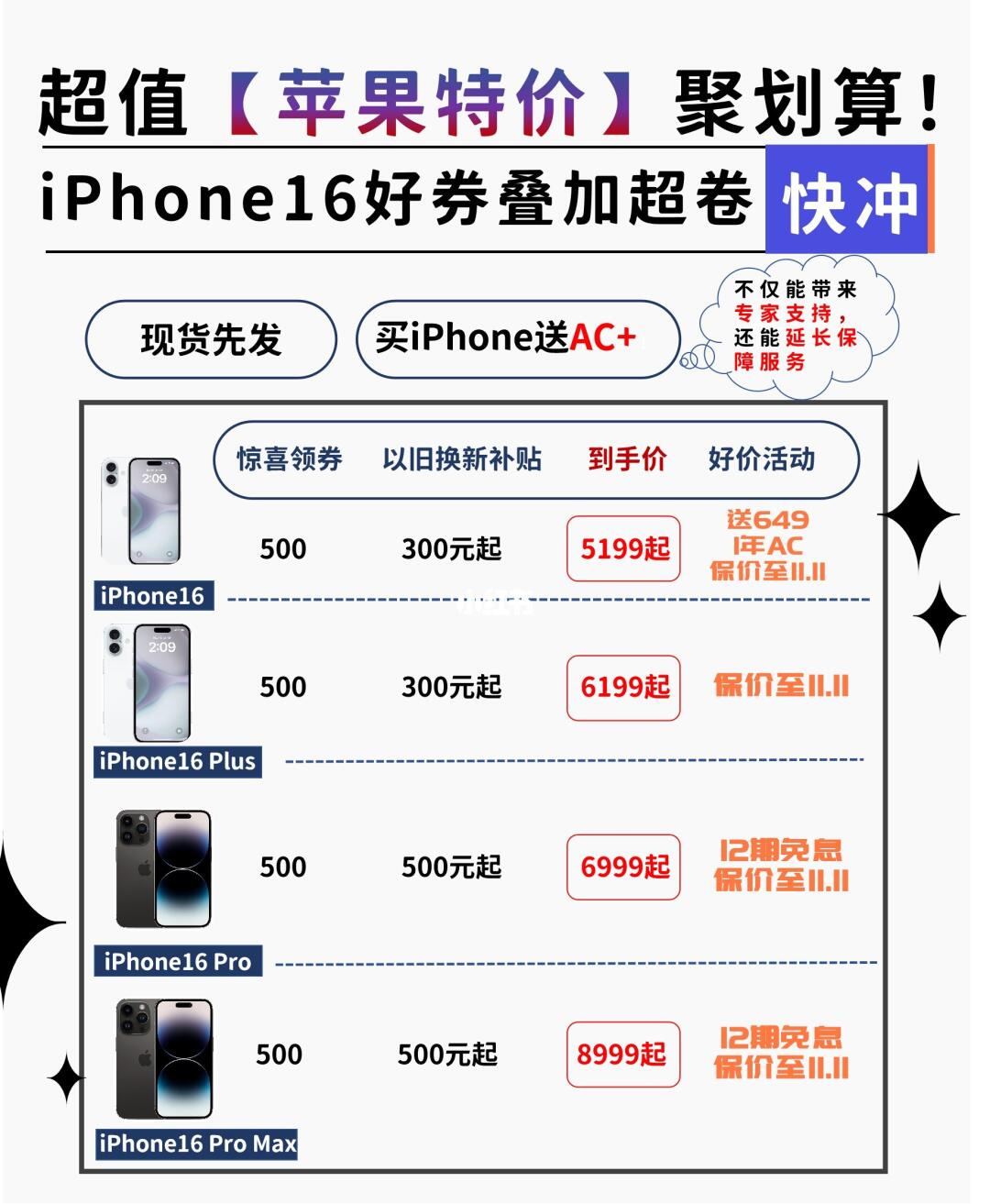 多券叠加！京东iPhone超低价❤，码住不亏！🔥