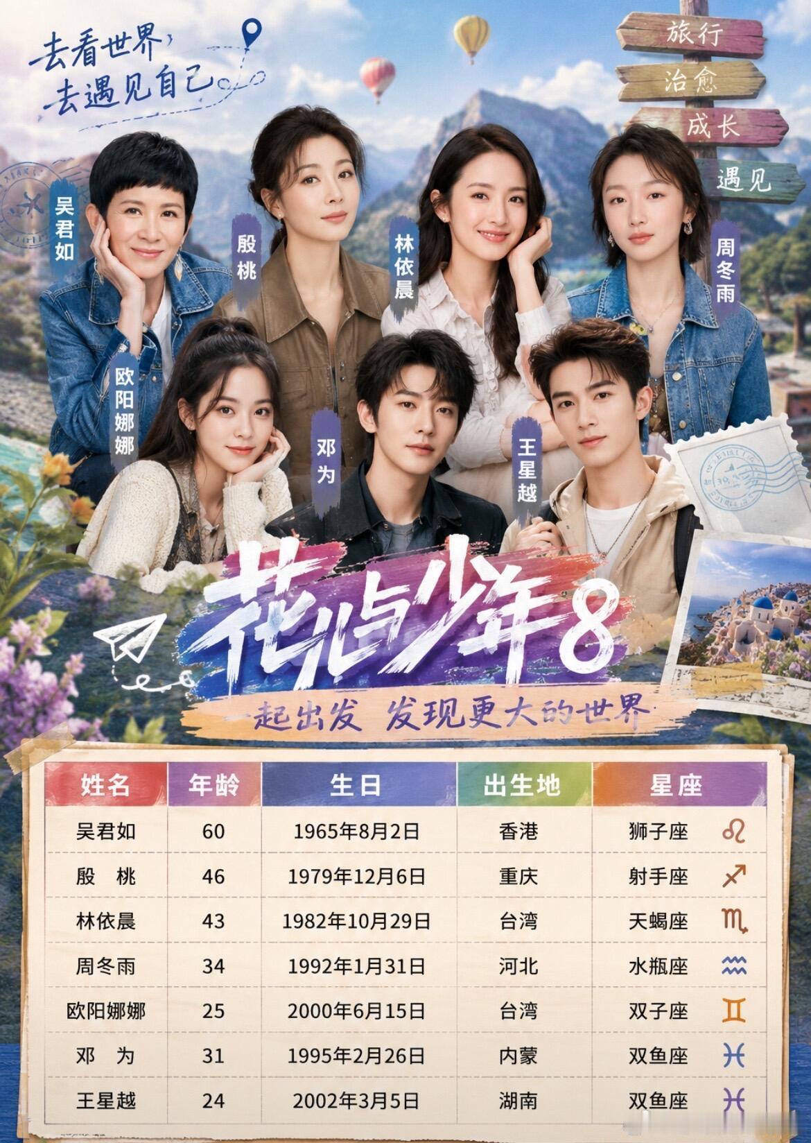 花儿与少年🥭花儿与少年8最终阵容名单大姐：吴君如二姐：殷桃三姐：林依晨四姐：周