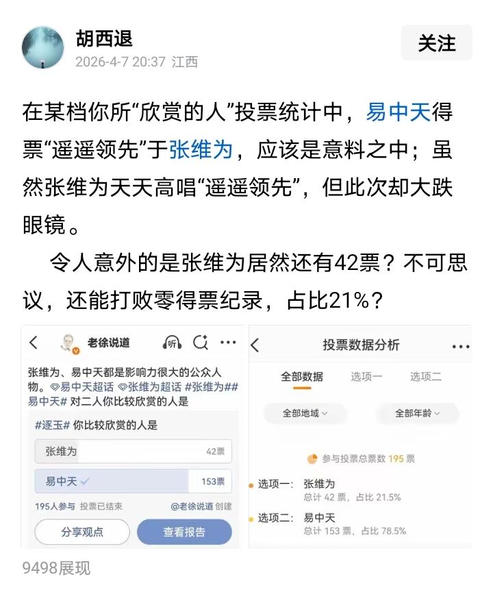 老徐搞的投票也敢信？
还真是不是一家人不进一家门啊！