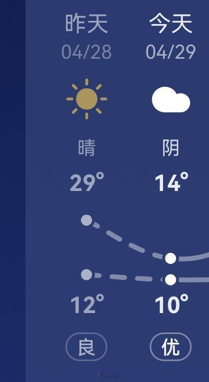 昨天短袖，今天就得加外套，下雨更冷🥶 