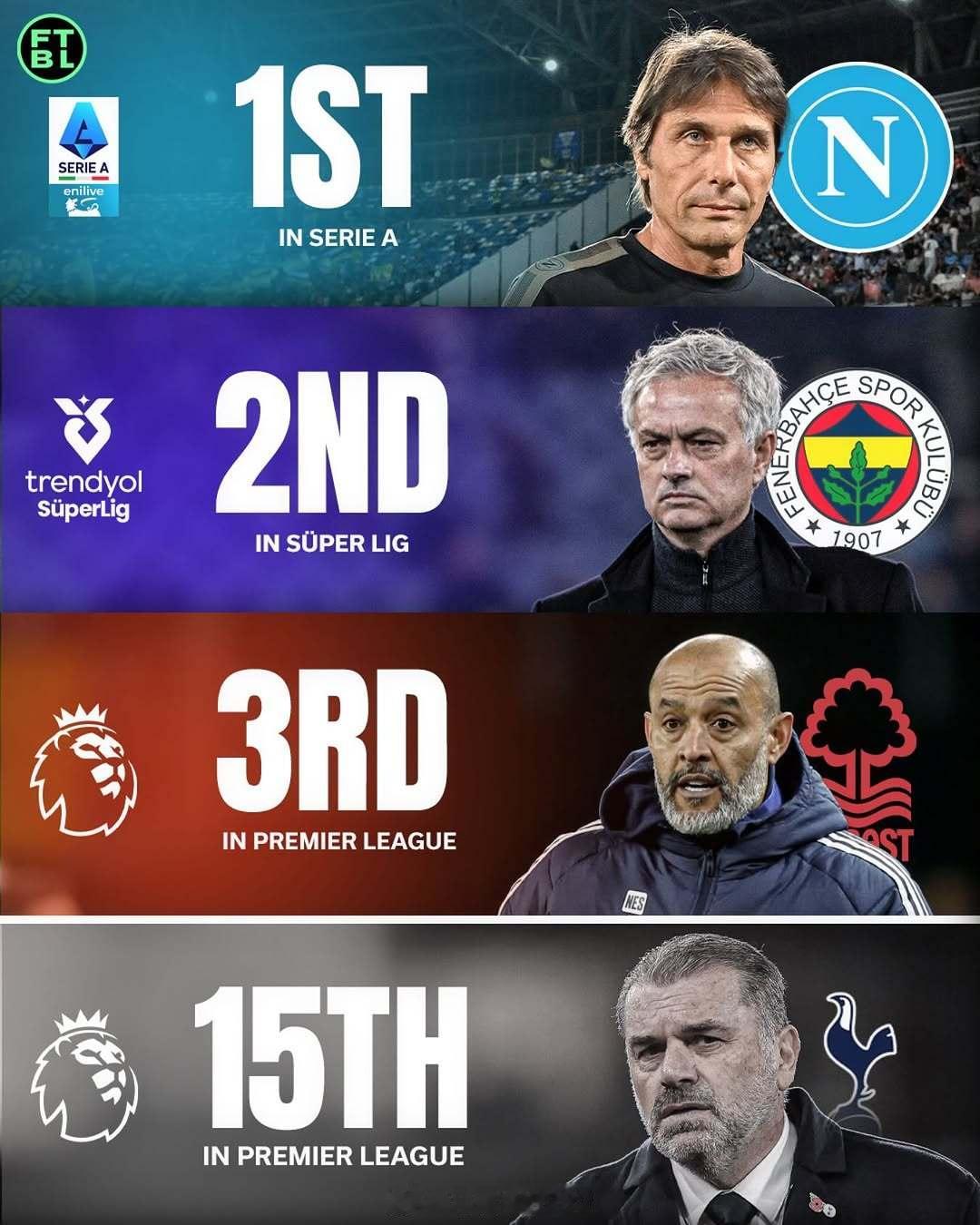 ftbl：列维炒掉的主教练们。📈 