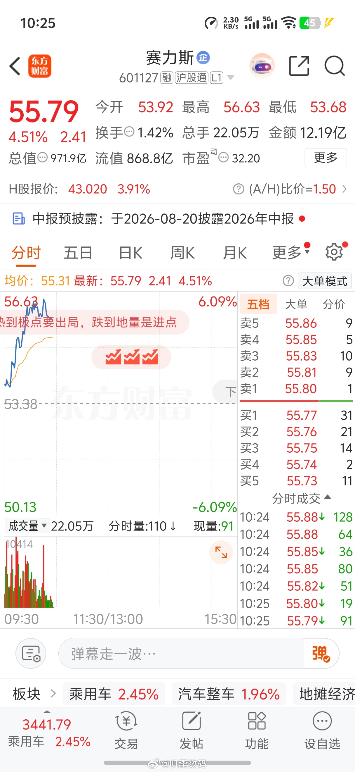 赛力斯今天这开盘挺牛逼啊，今天算是稳住了？