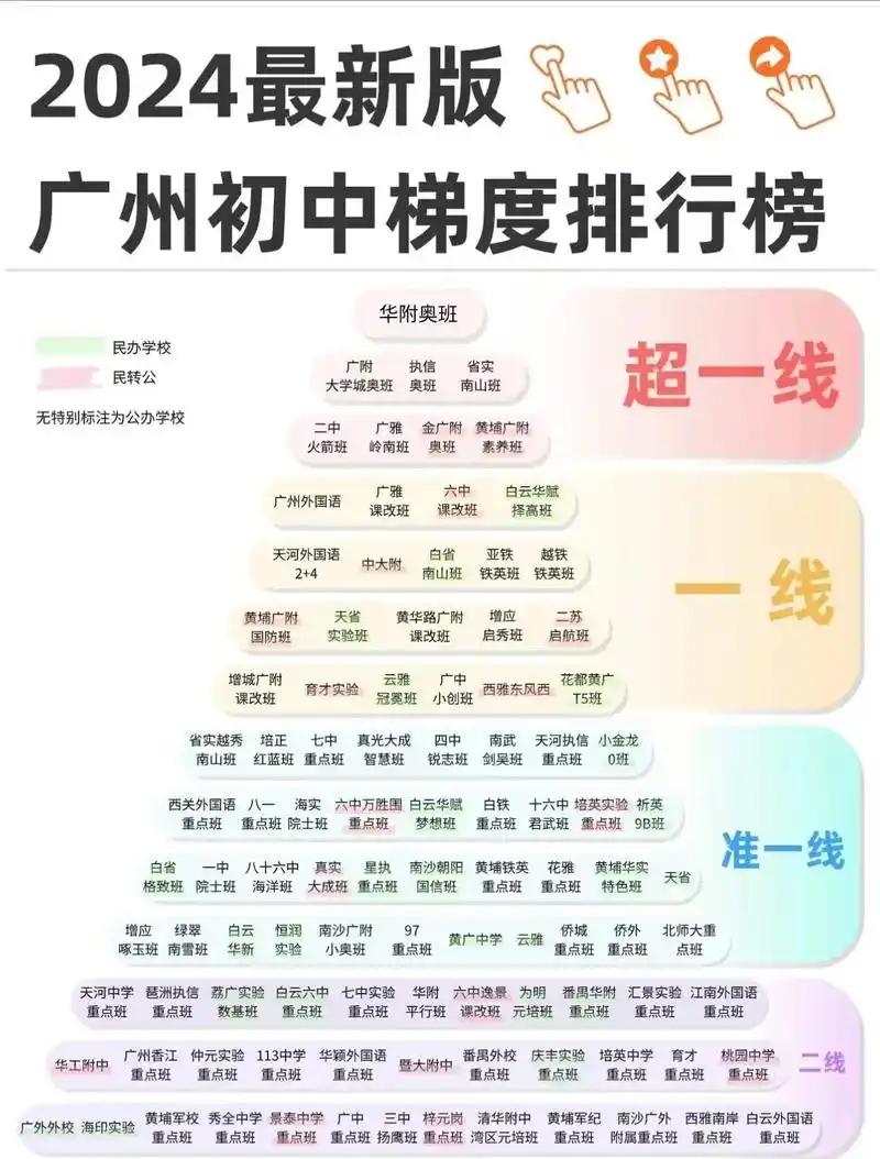 【禁止掐尖和设重点班！这次认真的！】早前广东省发布了一份全新的《广东省教育厅关于