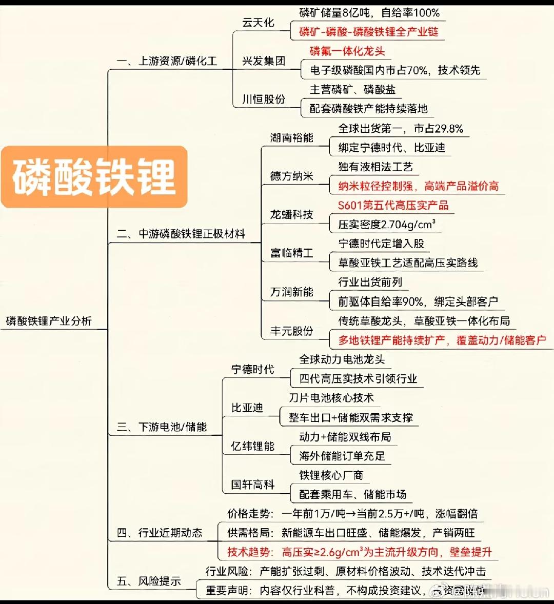 锂酸铁锂 