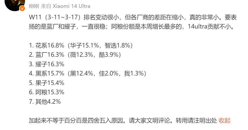 算子品牌，华为第一，不算子品牌，荣耀第一。

在华为逐渐回归之后，荣耀还有这样的