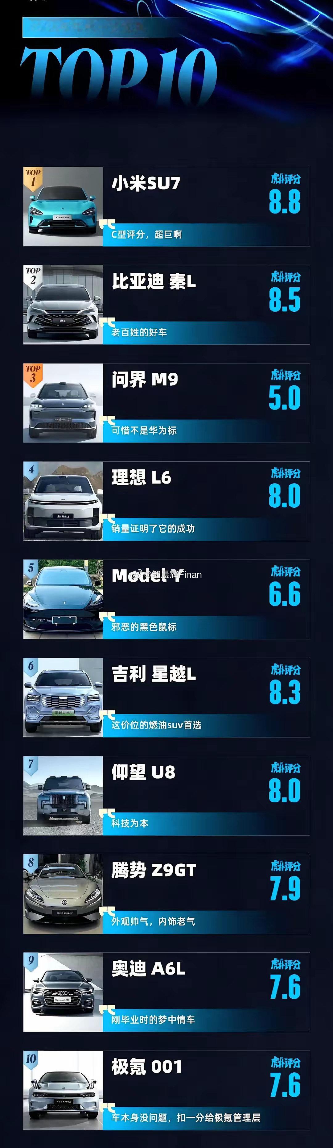 小米去年确实太猛了[允悲] 