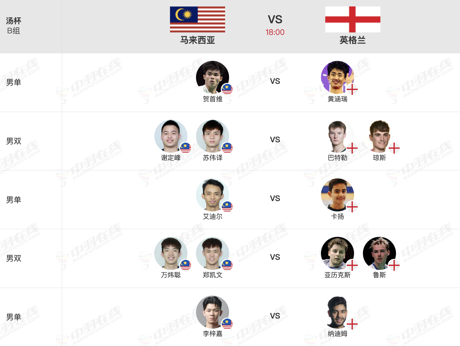 2026年汤尤杯 4月25日18点小组赛对阵：1号场地【尤杯C组：印尼🇮🇩 