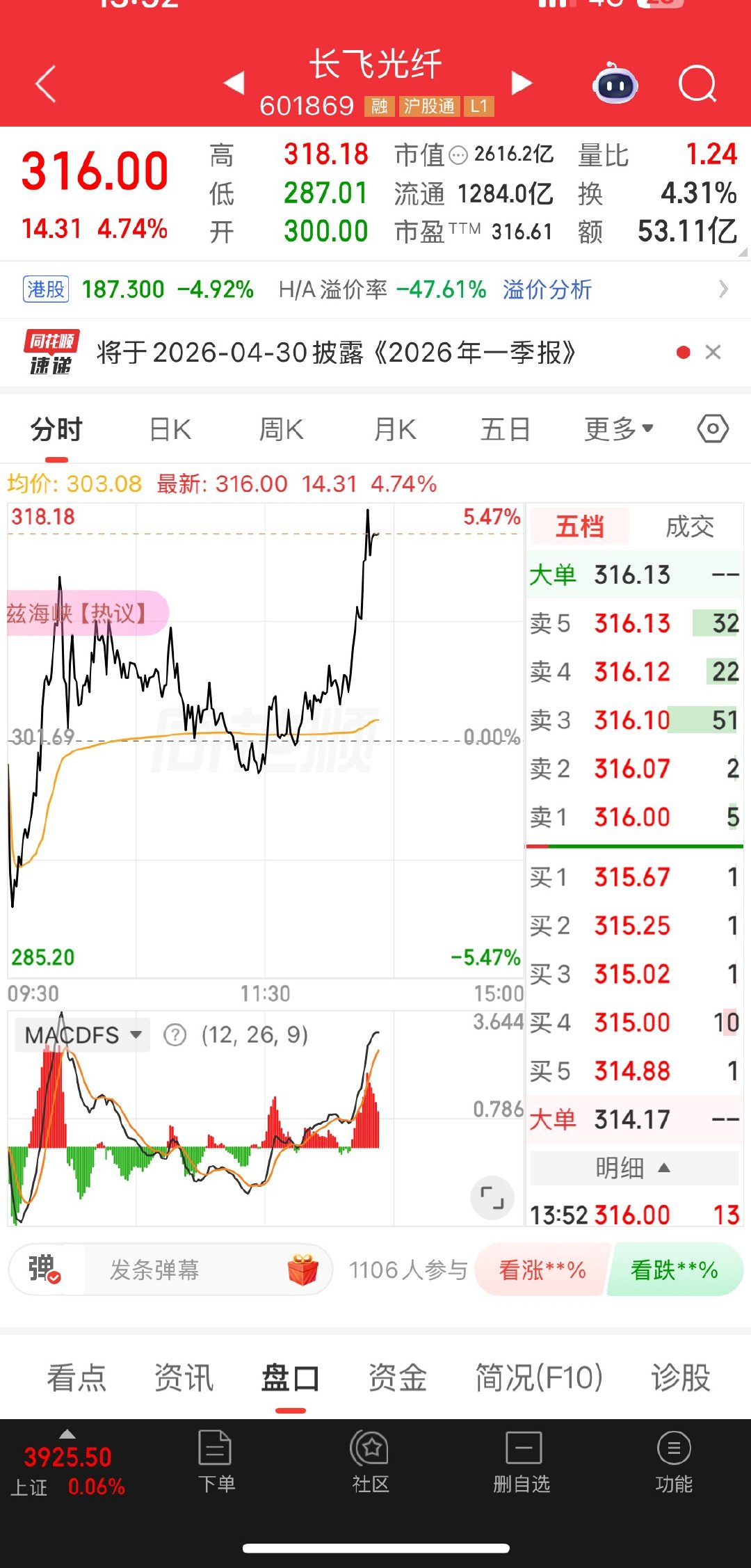 长飞这么强没人进？ 