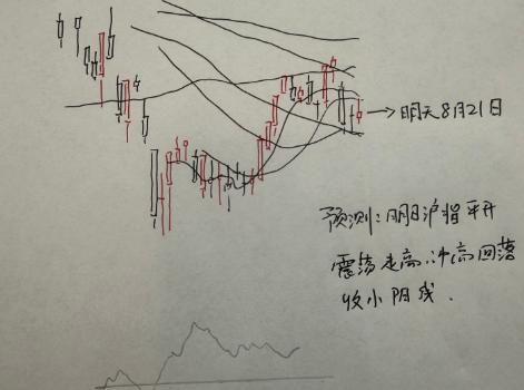 明天股市怎么走？今天虽然有4千多只股票上涨，但是涨幅相对都比较小，大科技并没有起