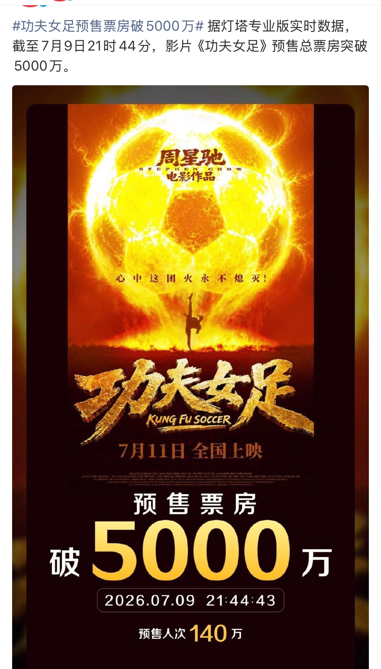功夫女足预售票房破5000w了马上破近几年暑期档预售记录了 