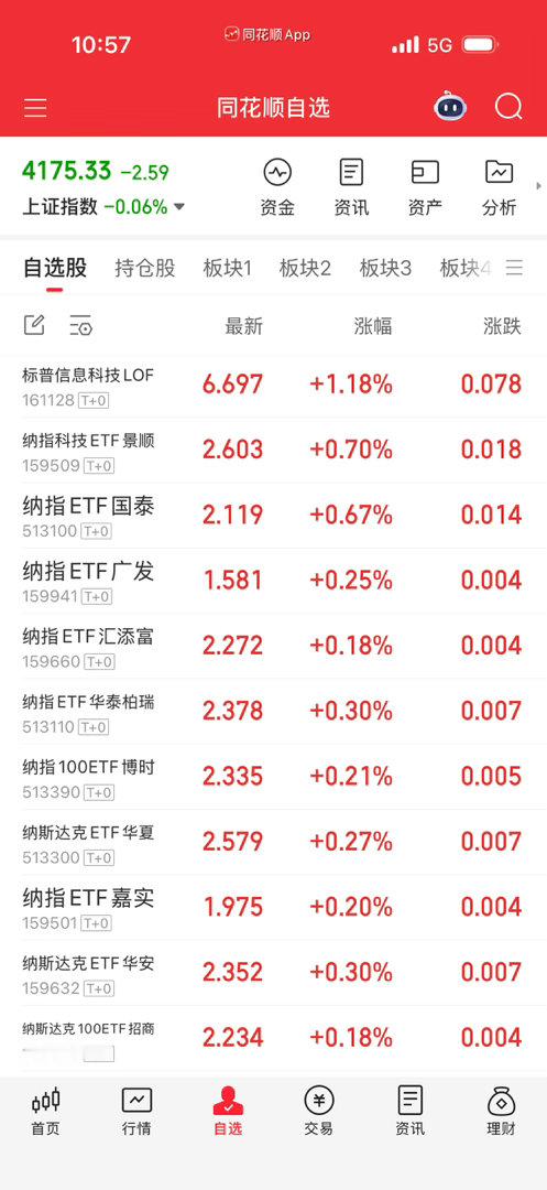 纳指拉起来了，没过一个点不要瞎踢，老费劲了。 
