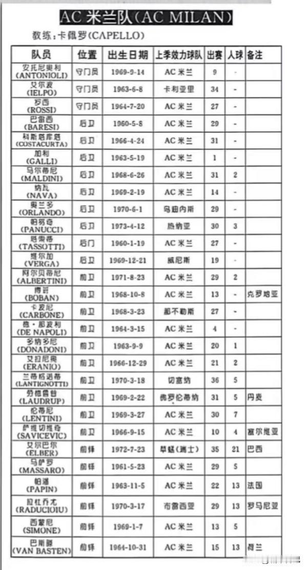 AC米兰创造了58场不败的神话之后，1993-94赛季球队结束了了荷兰三剑客时代