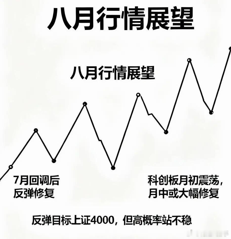 不少朋友在问：大行情还能走多久？之前持续28个月那波上涨行情已经结束。那是不是代