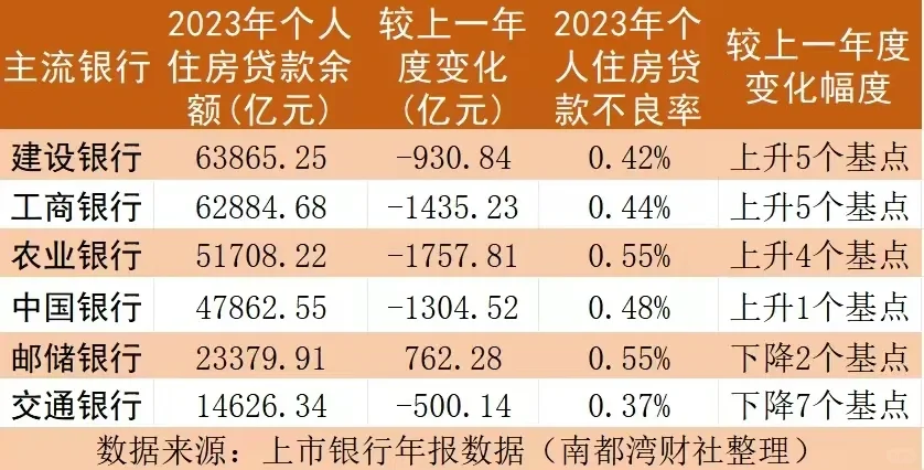 银行压力山大
提前还贷，依然活跃
各家银行在线还款仍然关闭
部分银行提前还款，需...