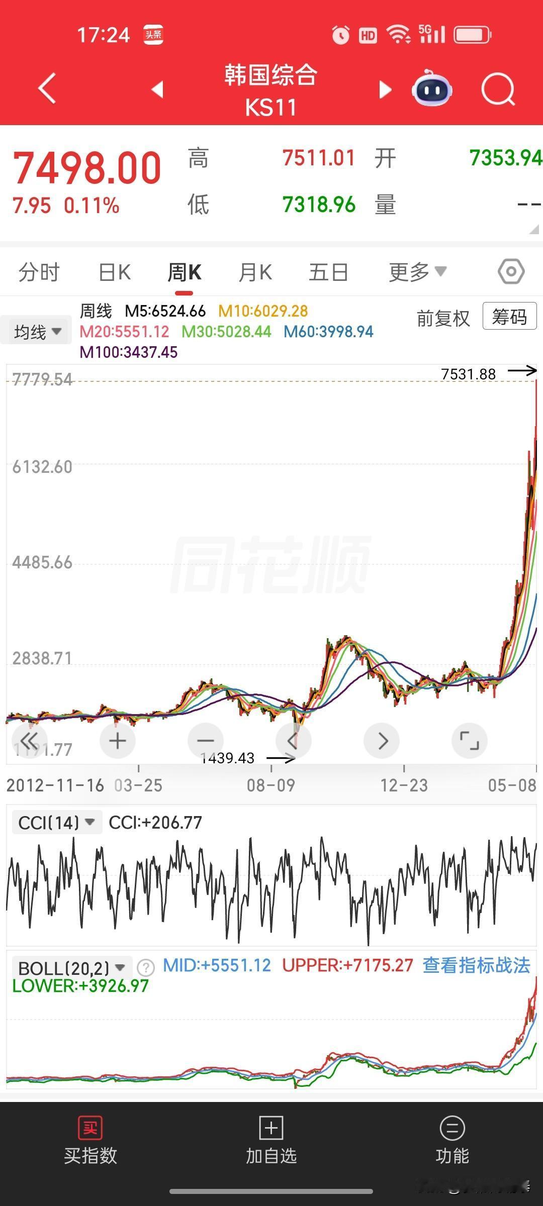 全球股市彻底疯狂！谁喊泡沫、谁提谨慎，直接被骂不懂股市！唱空声音彻底被淹没🔥