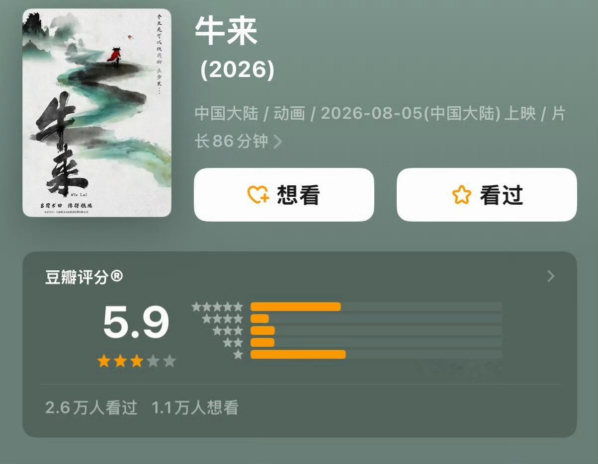 《牛来》豆瓣评分开到了5.9分 五星和一星对冲拉满 