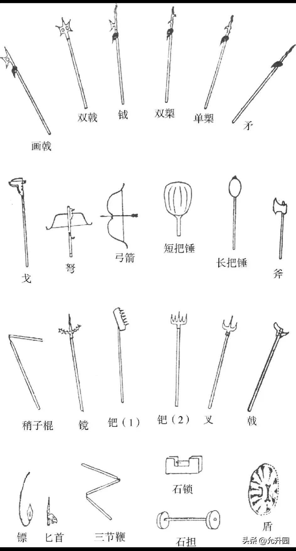 十八般武艺究竟包括哪些兵器？

器械武术是古代武术中重要的组成部分，武术器械的种