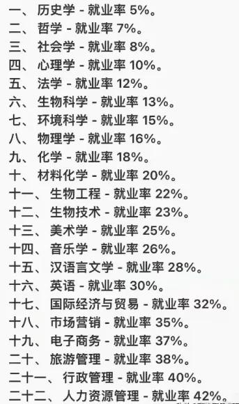 复旦大学拟将文科招生比例降至20%的举措，
具有吐故纳新的魄力。
在全球科技竞争