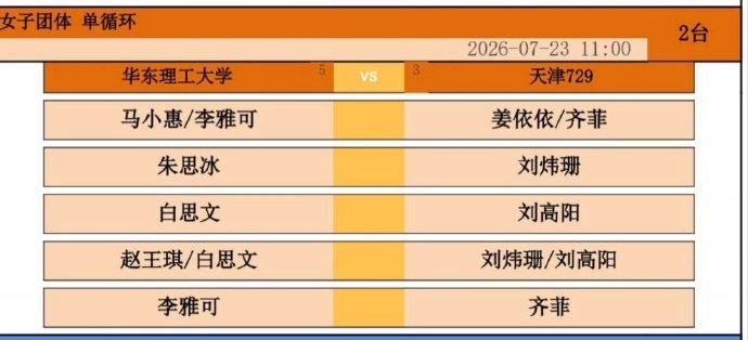 2026乒超联赛女子团体华东理工VS天津729马小惠/李雅可VS姜依依/齐菲朱思