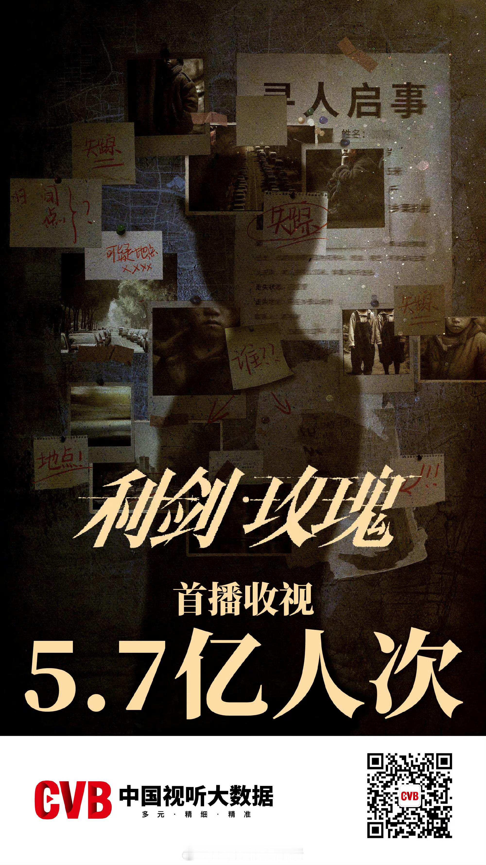 CVB收视数据发布权威发布，CVB收视数据一览——❶迪丽热巴《利剑玫瑰》首播收视