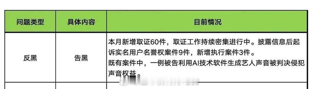 杨幂对接最新告黑情况，本月新增取件60件一个月比一年告的都多 