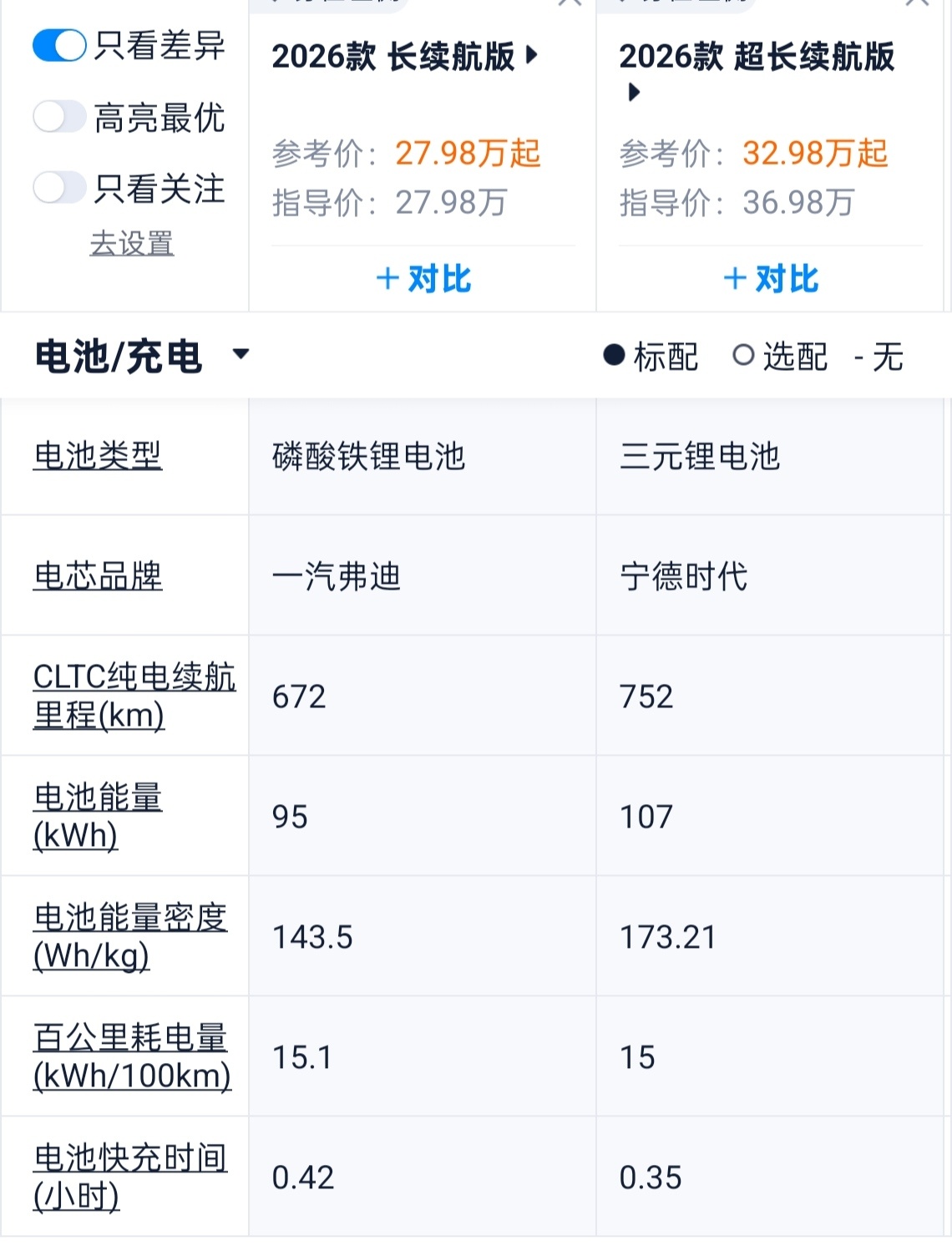 记得去年奥迪Q6L etron上市时是36.98万起售的价格，这咋一下降了10万