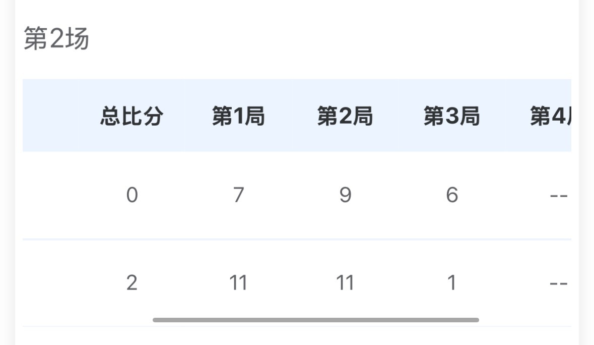 胖哥又是干什么呢 