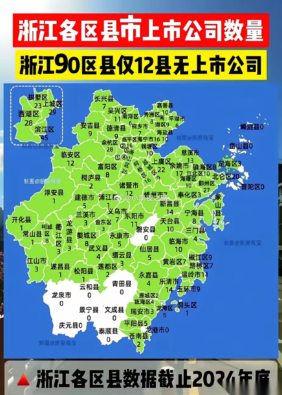 浙江绍兴的一个区，叫上虞，22家上市公司。你没看错，我也没打错，是二十二家。这什