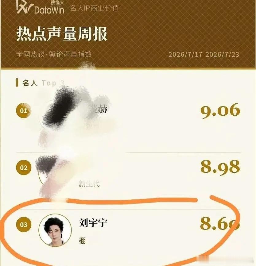 Xbxl，雨凝热点声量关键词是“棚” 