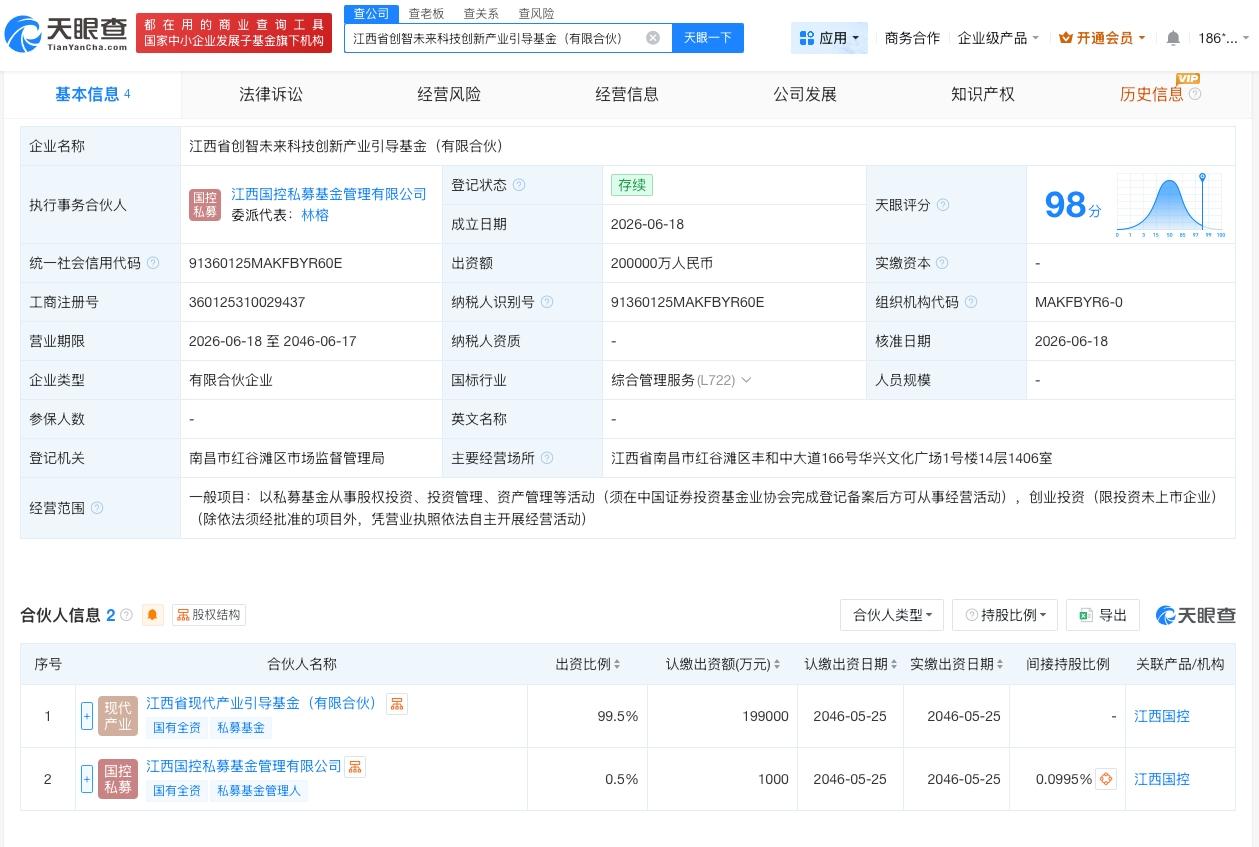 江西国控成立产业引导基金 出资额20亿

天眼查App显示，近日，江西省创智未来