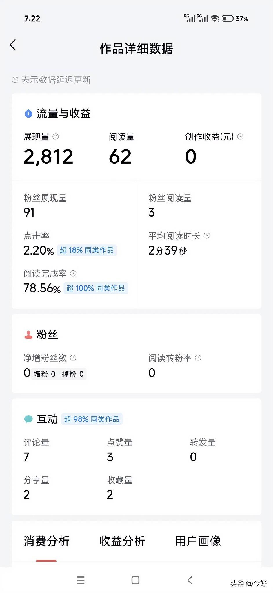 感谢读者支持，此文超78％的阅读完成率
马蹄韵没有错，用错地方才是错误!
句子成