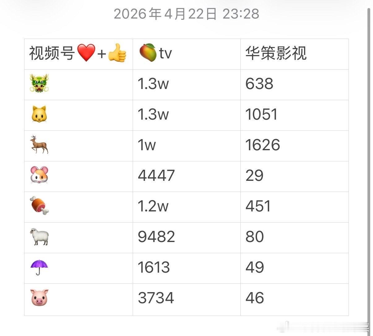 看看（粉丝也不容易