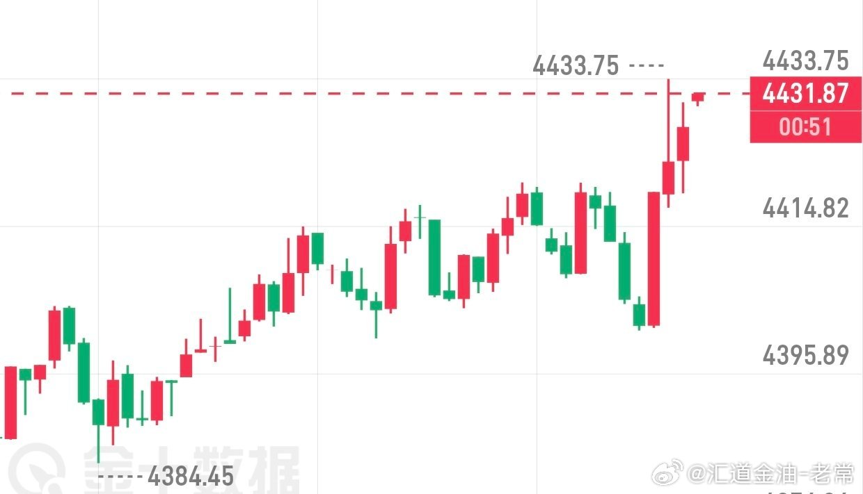 参考黄金现价32位置附近直接空，防4438，目标4350下方黄金黄金金价