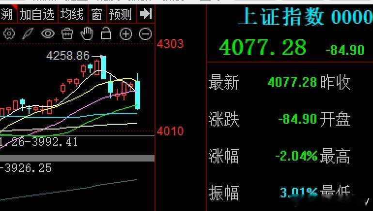 百点大阴线，是否砸晕了全网投资者今天这根大阴线，是全网都没有想到的，当昨晚美股红