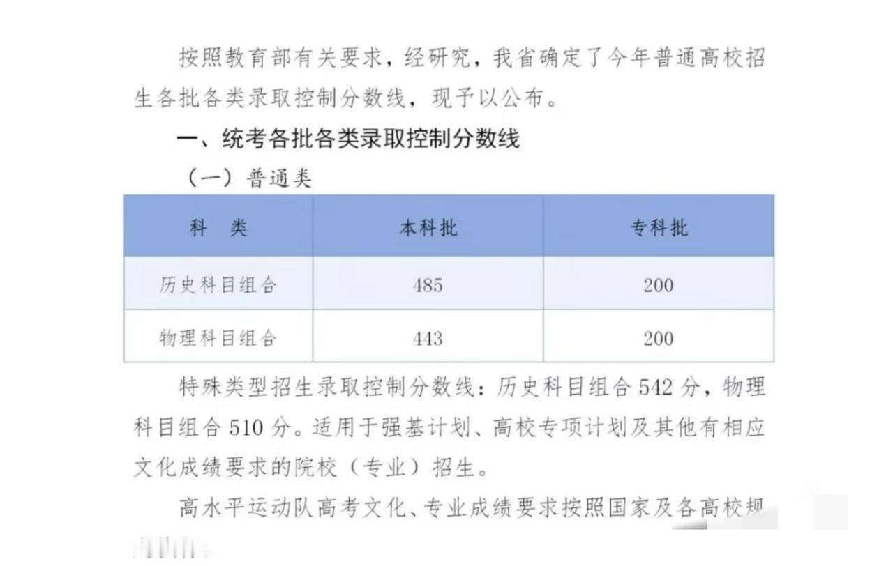 在河北喜提500分上大专

在河北喜提500分上大专，我以为这句话最开始是一个笑