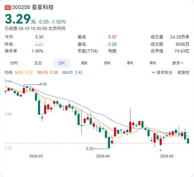 受国补退坡及新国标政策冲击，星星科技一季度电动车业务同比下滑。面对行业阵痛，公司