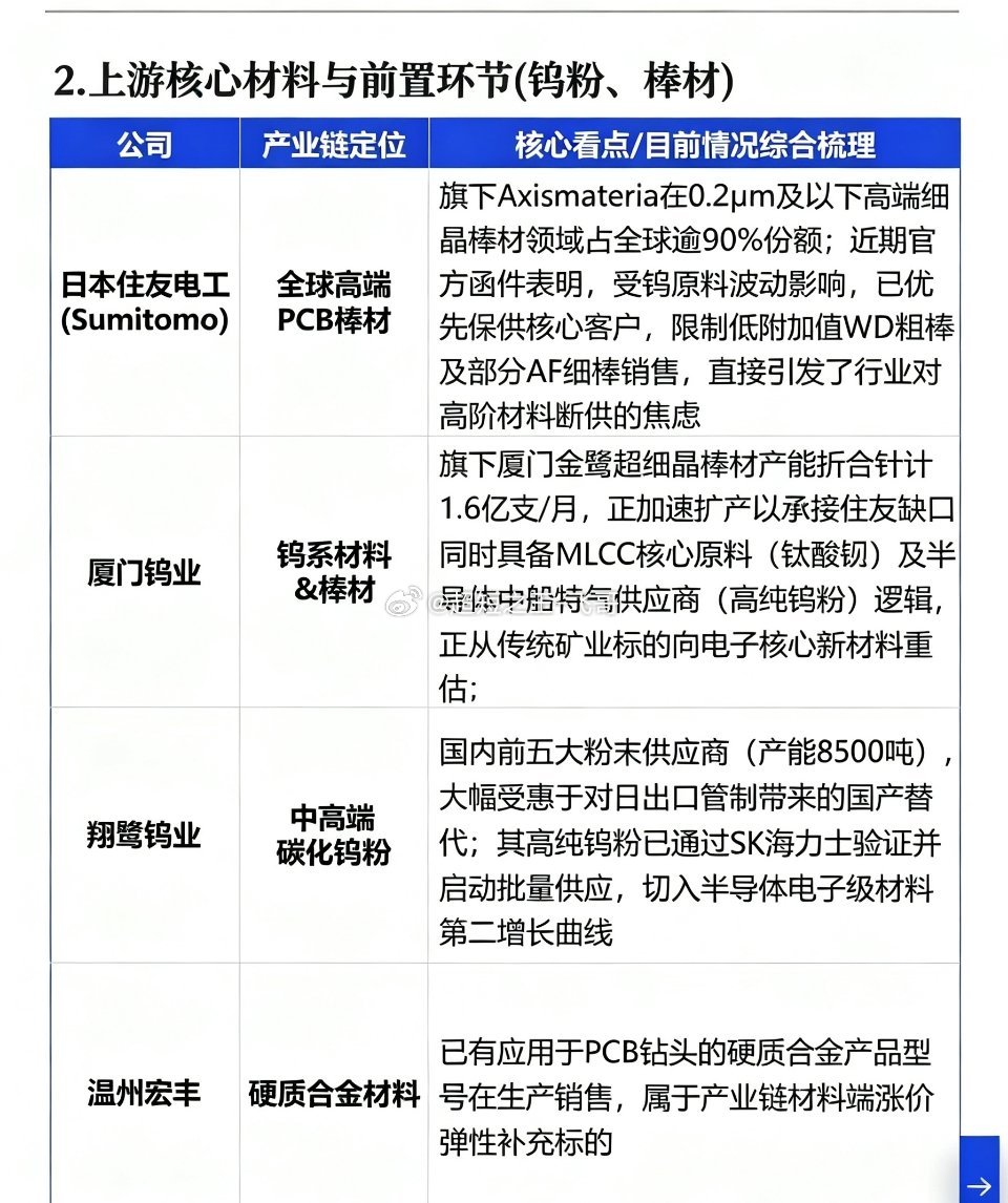 AI算力隐藏上游：PCB钻针迎来量价共振，产业链存在高低分化随着AI服务器高阶背