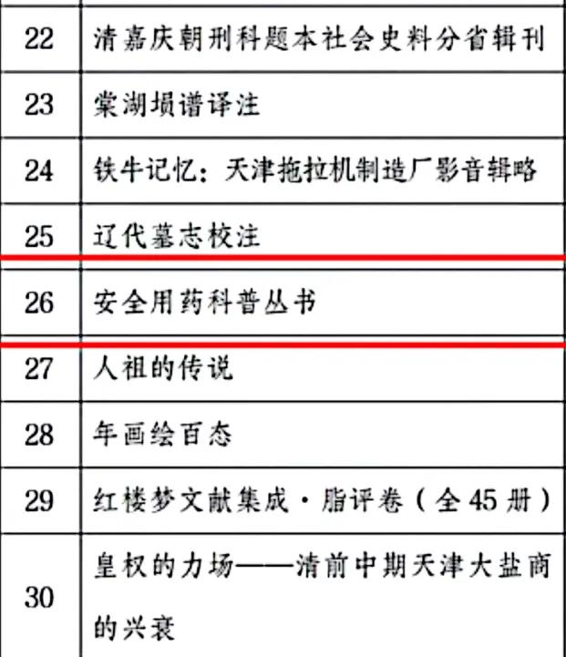 👏👏👏全国获奖图书，科普类发行专著‼️
1⃣《高血压用药小课堂》本版出版发