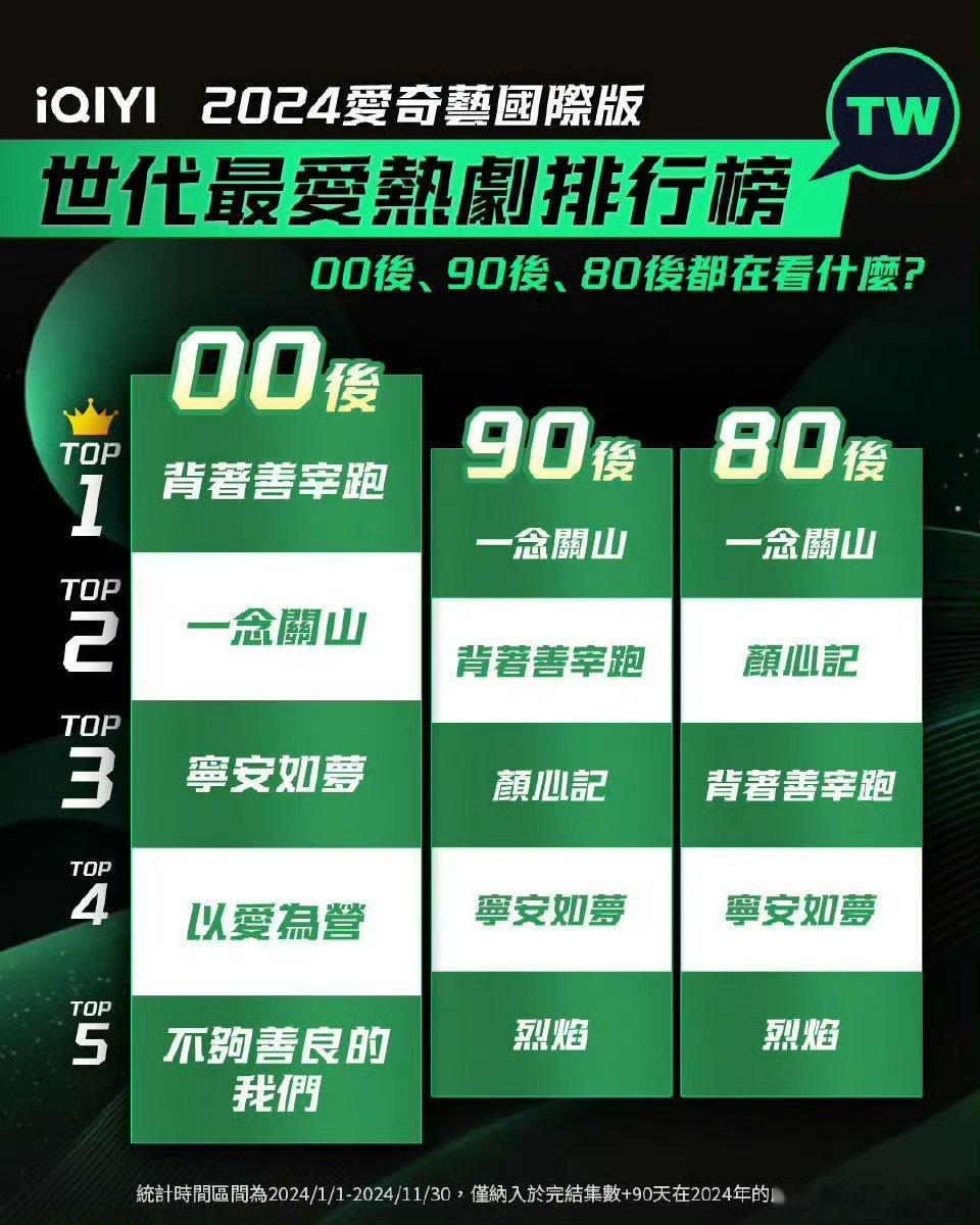 刘诗诗六月好忙啊6.12日 时尚中国之夜6.13日 拍摄6.14-15日 杂志拍