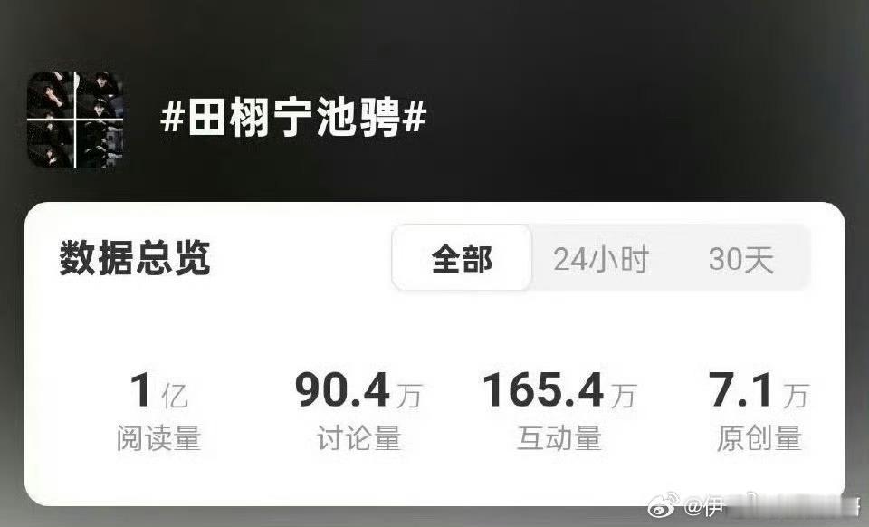 田栩宁角色话题阅读量破亿 恭喜田栩宁饰演的池骋角色话题阅读量破亿啦，希望可以看见