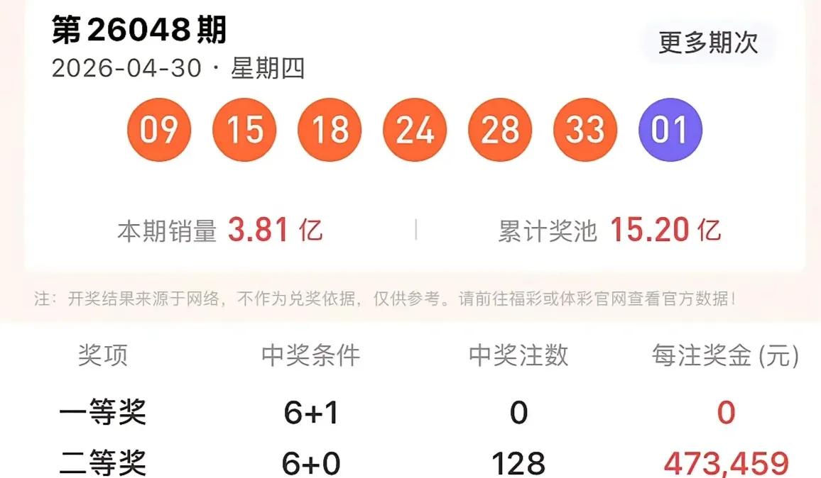 历史同期走势图
大乐透和七乐彩开奖数据有号开出