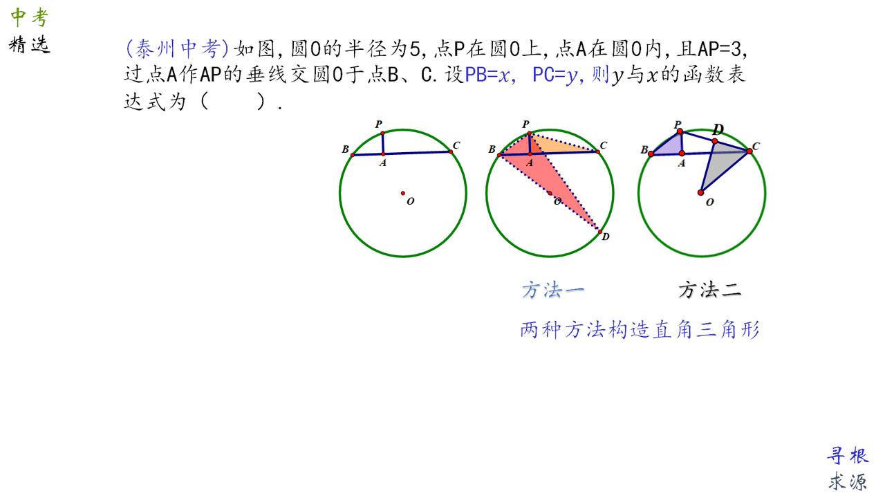 数学思维 中考数学 关注我每天坚持分享知识 数学啊数学 初三