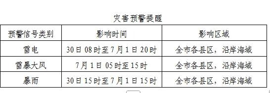 中到大雨！秦皇岛将迎来大范围降雨！
明天8点开始 秦皇岛全市有一次中雨到大雨天气