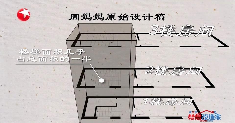 最新一期《梦想改造家》，洛阳老巷里一栋占地仅25㎡的三层极窄老房，竟摇身一变成了