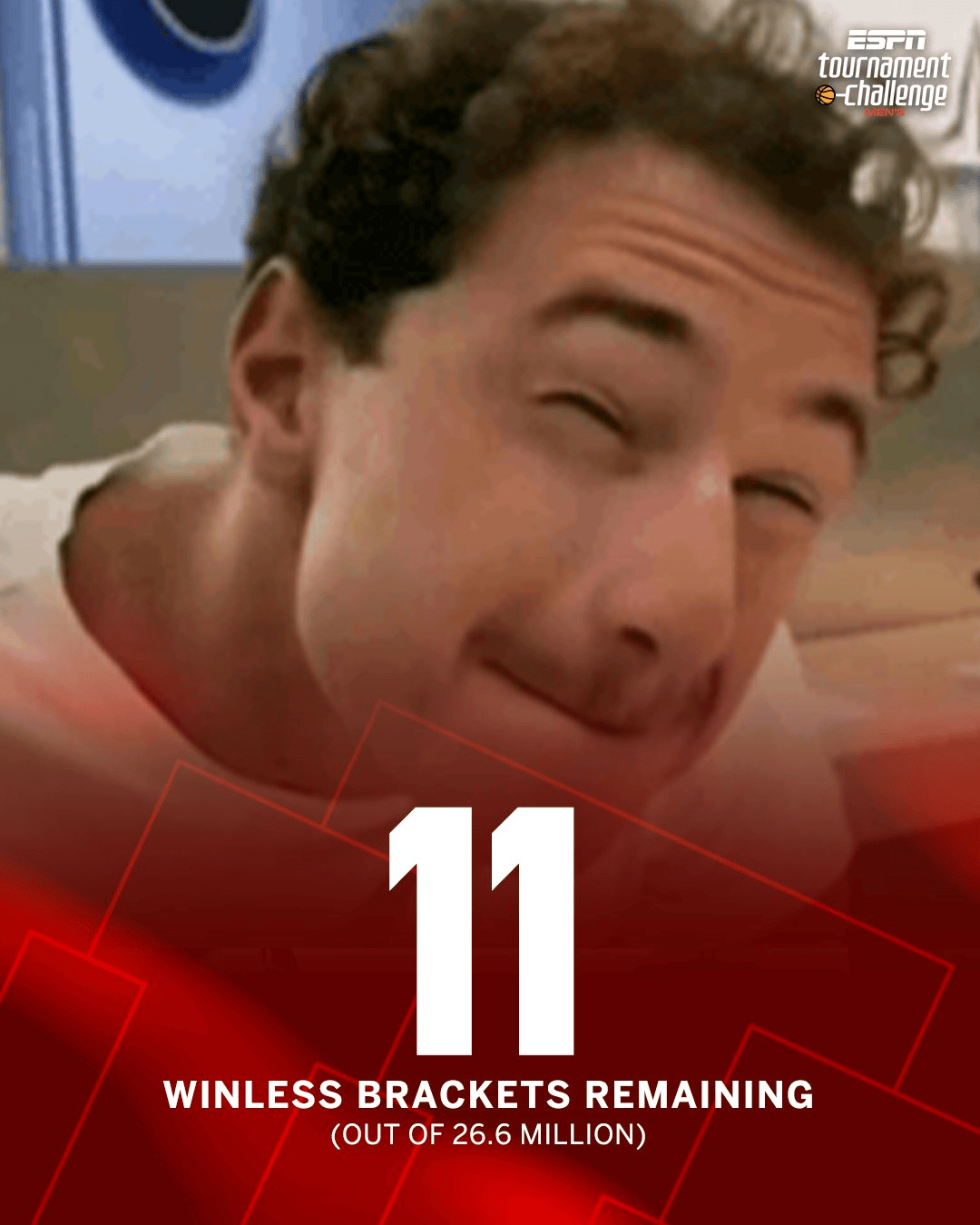 难猜！2600万份疯三预测中仍有11人未预测正确任何一场比赛