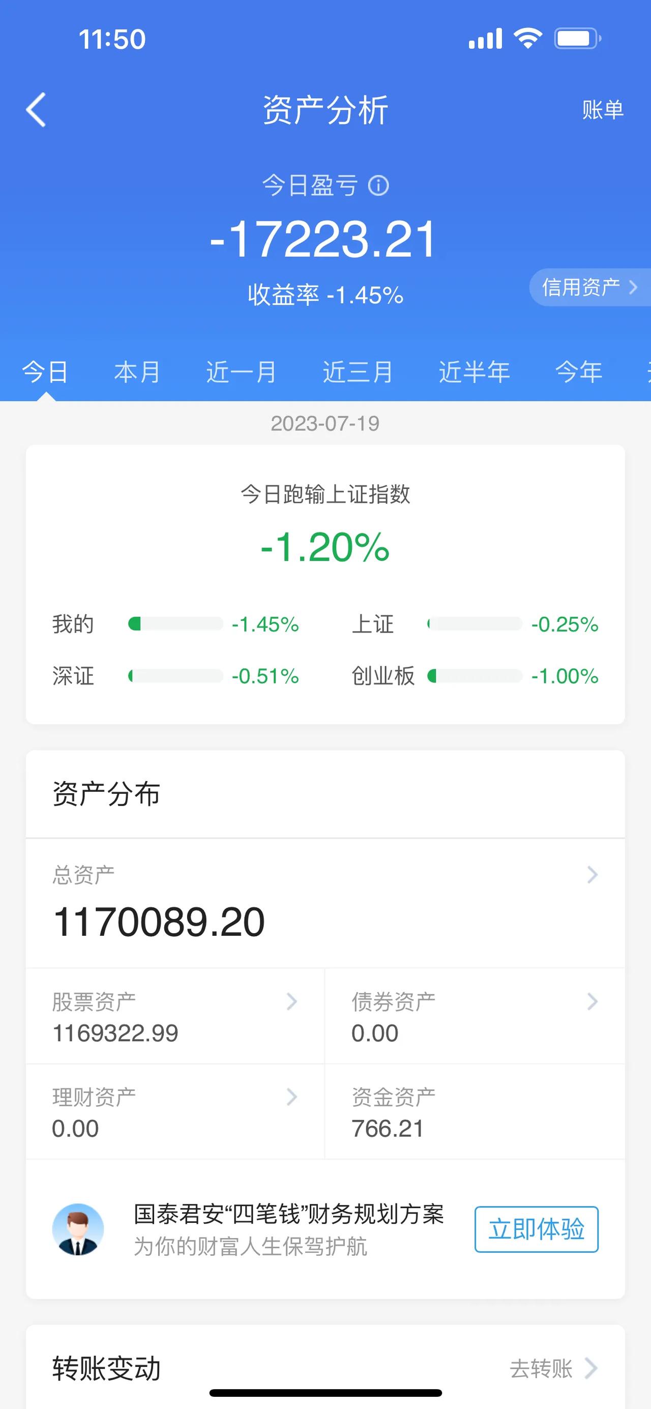 北向资金，净流出资金超40亿元；A股午评：三大股指早盘期间集体低开，在午盘期间表