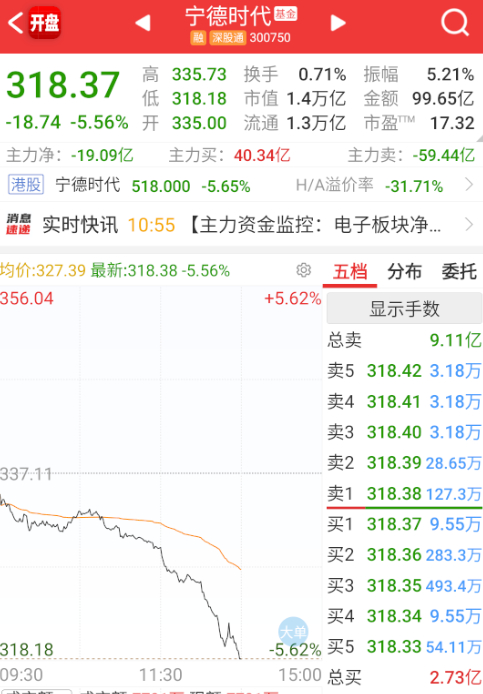 被收拾了？ ​​​