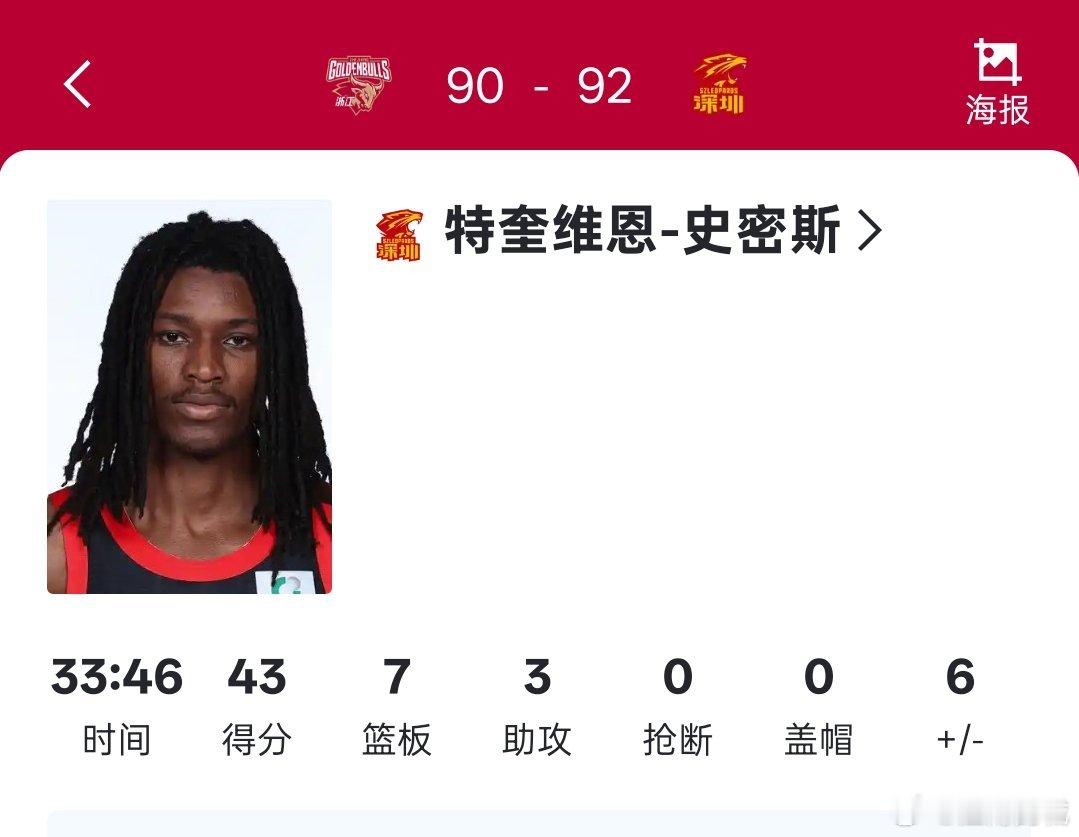 下赛季，深圳队一定要续约史密斯。cba深圳男篮战胜浙江男篮