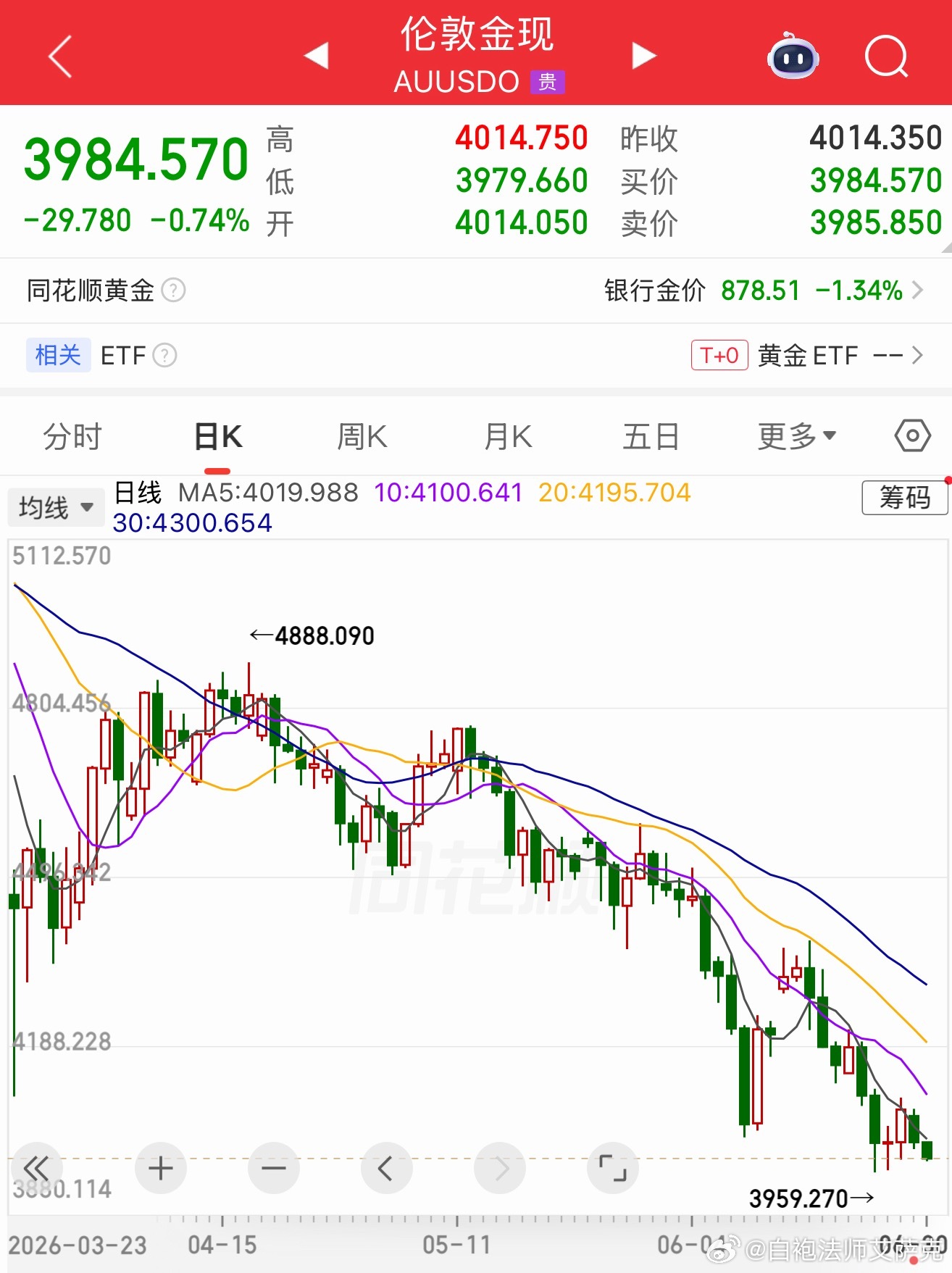 瞧，半个月之前，我说啥？一周之前，我说啥？当时还有一些人要抄底，现在是不是得好好